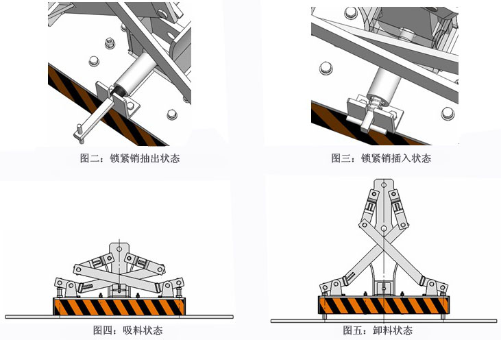 永磁起重器工作状态示意图