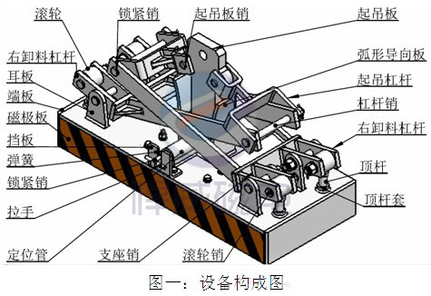 HLM5永磁起重器结构图