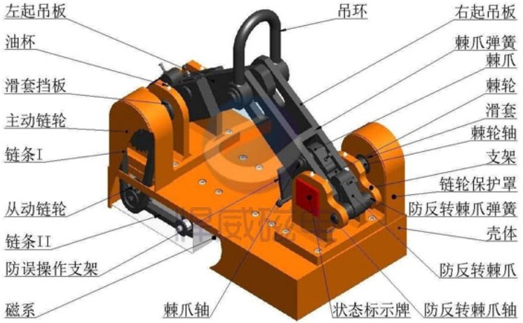 HLM3永磁起重器构成