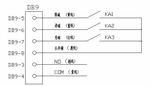 控制器与PLC参考连接电路图