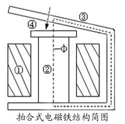 电磁铁结构简图